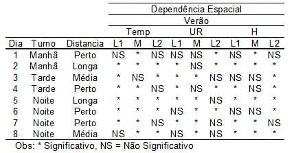 Caracterização quantiqualitativa das condições bioclimáticas e produtivas nas operações pré-abate de frangos de corte (Tese de Doutorado- Parte 8) - Image 1
