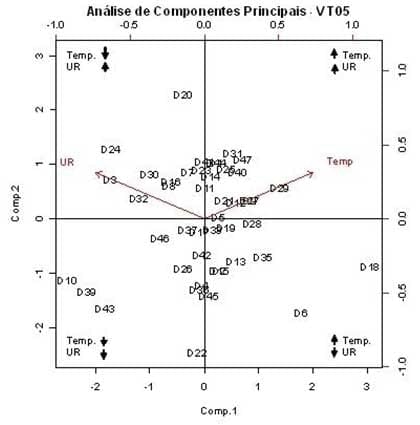 Caracterização quantiqualitativa das condições bioclimáticas e produtivas nas operações pré-abate de frangos de corte (Tese de Doutorado- Parte 8) - Image 16
