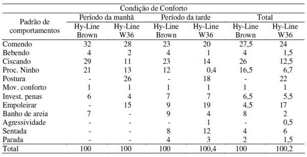 Avaliação dos comportamentos de aves poedeiras utilizando seqüência de imagens - Image 4