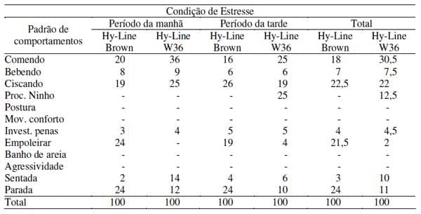 Avaliação dos comportamentos de aves poedeiras utilizando seqüência de imagens - Image 5