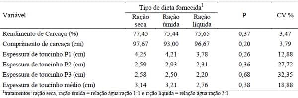 Adição de água em rações para suínos em terminação - Image 4