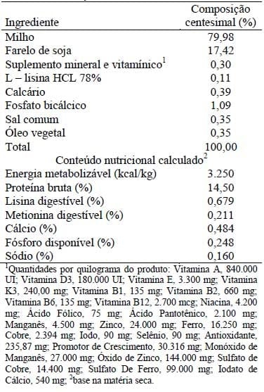Adição de água em rações para suínos em terminação - Image 1