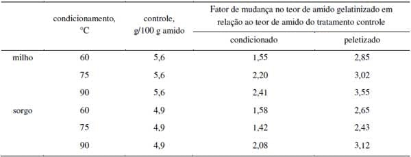 Ração estruturada para maior produção animal – novos desafios para o processamento de alimentos em fábricas de ração - Image 5