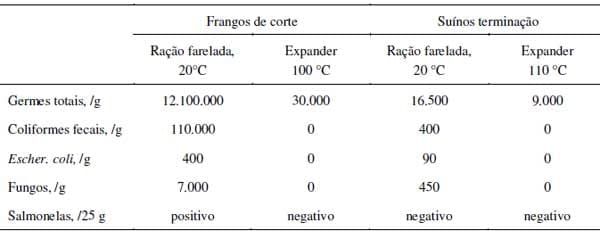 Ração estruturada para maior produção animal – novos desafios para o processamento de alimentos em fábricas de ração - Image 8