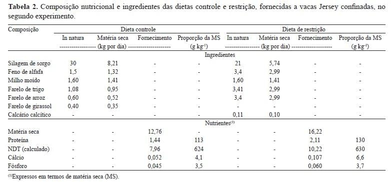 Caracterização eletroforética de proteínas e estabilidade do leite em vacas submetidas à restrição alimentar - Image 2