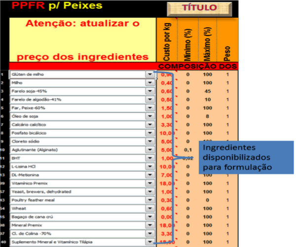Como formular ração na prática com o PPFR - Image 4
