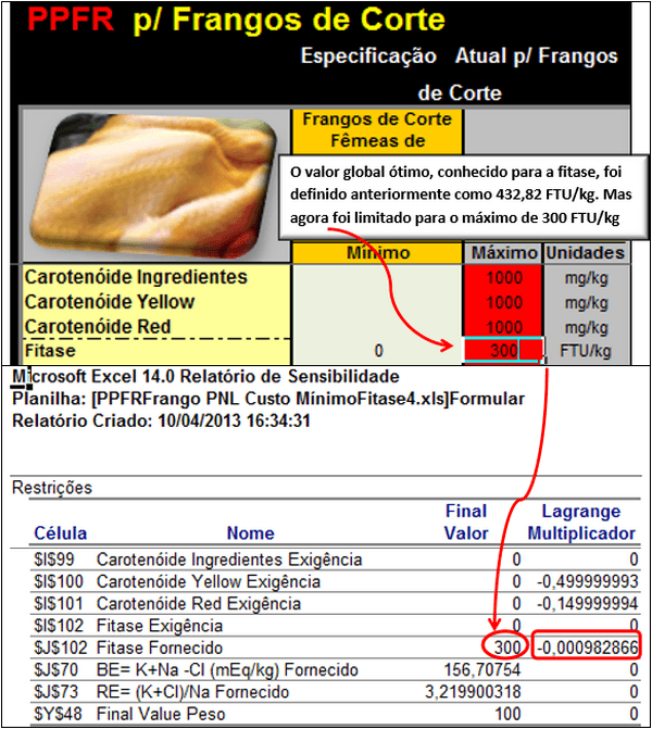 Como formular ração na prática com o PPFR - Image 37