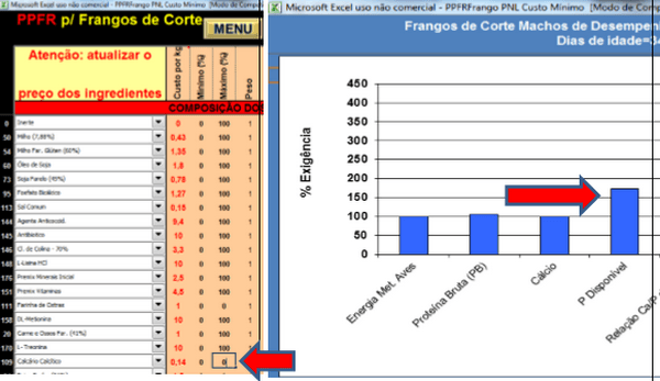 Como formular ração na prática com o PPFR - Image 19