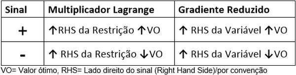 Como formular ração na prática com o PPFR - Image 39