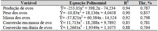 Exigências nutricionais de treonina e triptofano para codornas japonesas e galinhas poedeiras leves em postura (Capítulo II) - Image 9