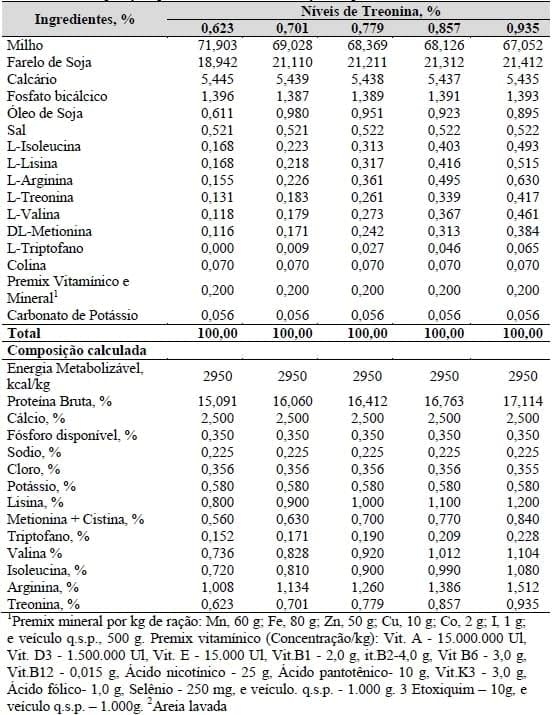 Exigências nutricionais de treonina e triptofano para codornas japonesas e galinhas poedeiras leves em postura (Capítulo II) - Image 2