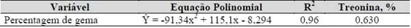 Exigências nutricionais de treonina e triptofano para codornas japonesas e galinhas poedeiras leves em postura (Capítulo IV) - Image 9