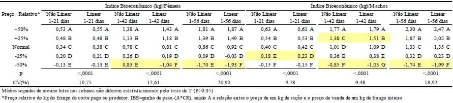 Conversão Bioeconômica Energética: nova opção de índice para avaliar o desempenho bioeconômico - Image 4