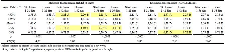 Conversão Bioeconômica Energética: nova opção de índice para avaliar o desempenho bioeconômico - Image 6