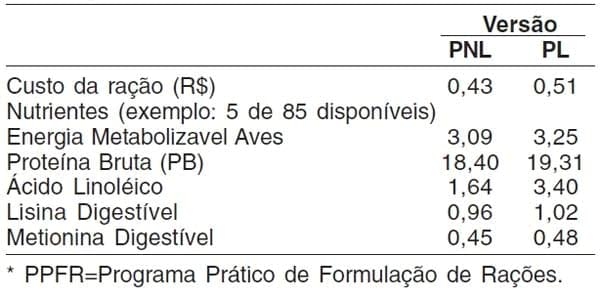 PPFR: Eficaz programa não-linear para lucro máximo - Image 2