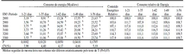 Acurácia na formulação não-linear para frangos de corte: avanço e otimização de resultados - Image 2