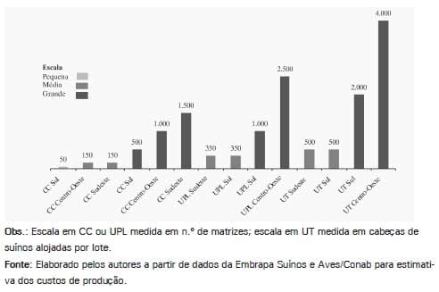 Sistema de Produção de Leitões baseado em Planejamento, Gestão e Padrões Operacionais (Parte I) - Image 8