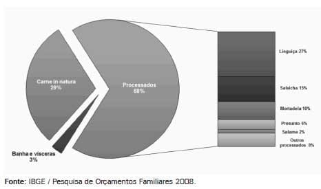 Sistema de Produção de Leitões baseado em Planejamento, Gestão e Padrões Operacionais (Parte I) - Image 5