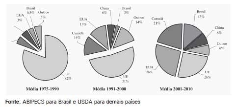 Sistema de Produção de Leitões baseado em Planejamento, Gestão e Padrões Operacionais (Parte I) - Image 2