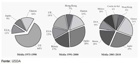 Sistema de Produção de Leitões baseado em Planejamento, Gestão e Padrões Operacionais (Parte I) - Image 1