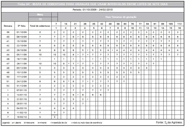Sistema de Produção de Leitões baseado em Planejamento, Gestão e Padrões Operacionais (Parte II) - Image 4