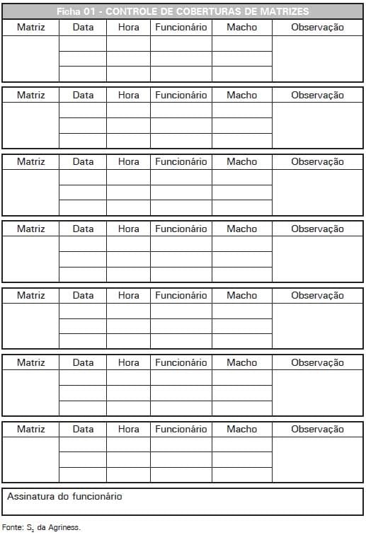 Sistema de Produção de Leitões baseado em Planejamento, Gestão e Padrões Operacionais (Parte II) - Image 1