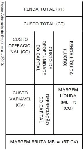 Sistema de Produção de Leitões baseado em Planejamento, Gestão e Padrões Operacionais (Parte V) - Image 1
