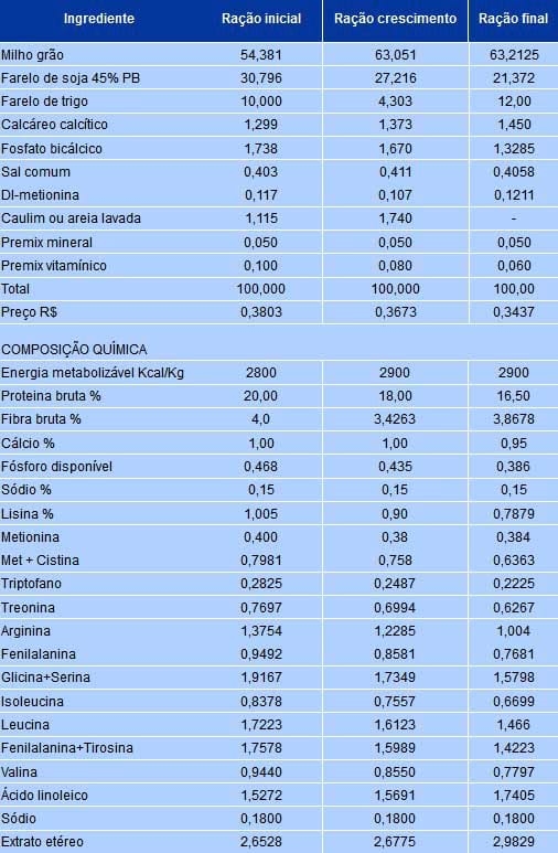 Recomendações técnicas para a produção, abate, processamento e comercialização de frangos de corte coloniais - Image 6