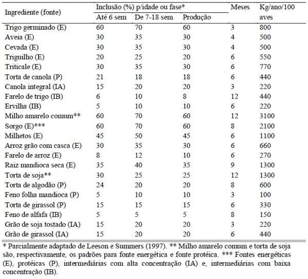 Sistemas orgânicos de produção animal: dimensões técnicas e econômicas - Image 2