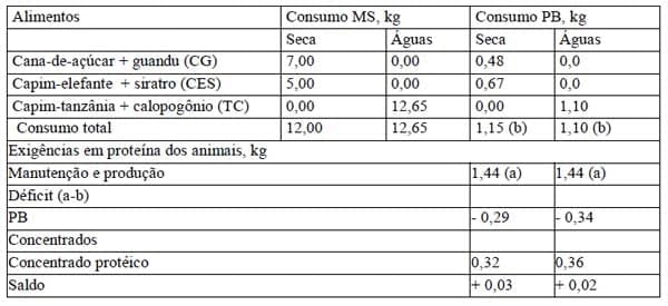 Sistemas orgânicos de produção animal: dimensões técnicas e econômicas - Image 12