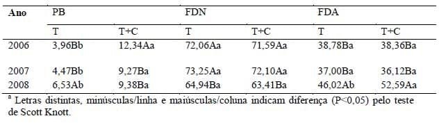 Sistemas orgânicos de produção animal: dimensões técnicas e econômicas - Image 7