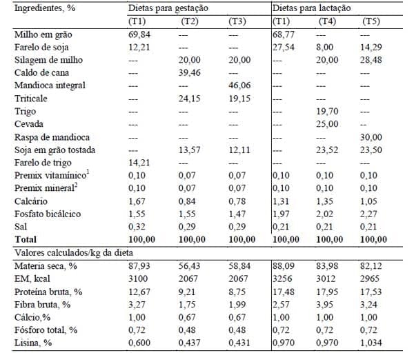 Sistemas orgânicos de produção animal: dimensões técnicas e econômicas - Image 4