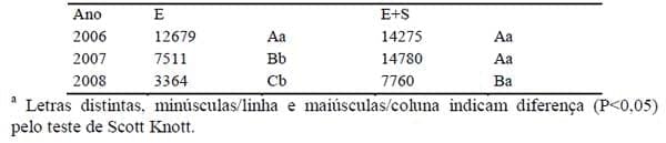 Sistemas orgânicos de produção animal: dimensões técnicas e econômicas - Image 8