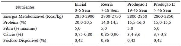 Sistemas orgânicos de produção animal: dimensões técnicas e econômicas - Image 1