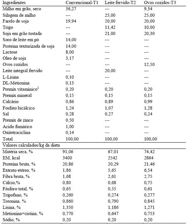 Sistemas orgânicos de produção animal: dimensões técnicas e econômicas - Image 5