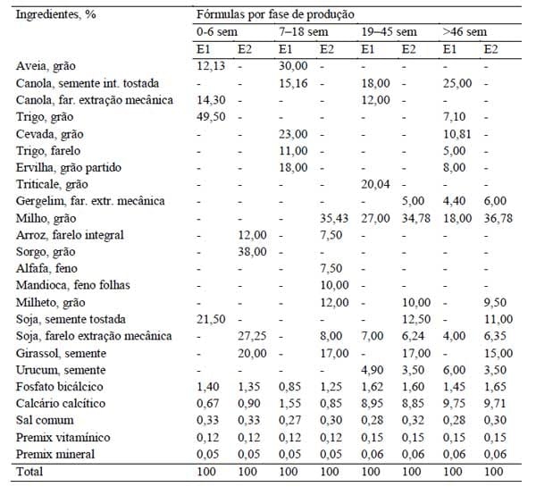 Sistemas orgânicos de produção animal: dimensões técnicas e econômicas - Image 3