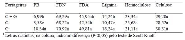 Sistemas orgânicos de produção animal: dimensões técnicas e econômicas - Image 10