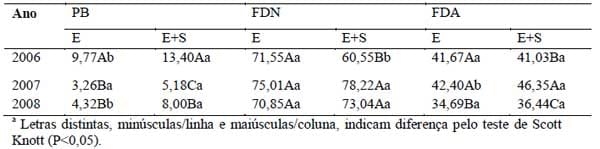 Sistemas orgânicos de produção animal: dimensões técnicas e econômicas - Image 9
