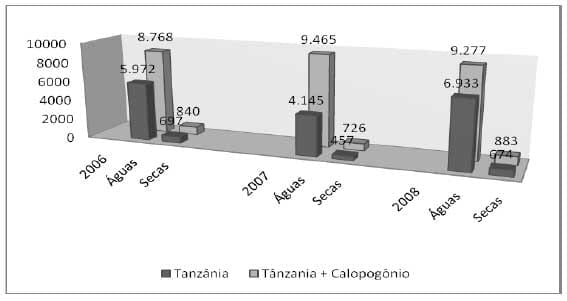 Sistemas orgânicos de produção animal: dimensões técnicas e econômicas - Image 6
