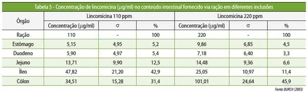 Medicamentos e medicações no controle de doenças entéricas pós-desmame - Image 8