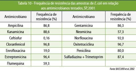 Medicamentos e medicações no controle de doenças entéricas pós-desmame - Image 17