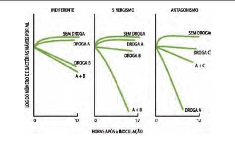 Medicamentos e medicações no controle de doenças entéricas pós-desmame - Image 13