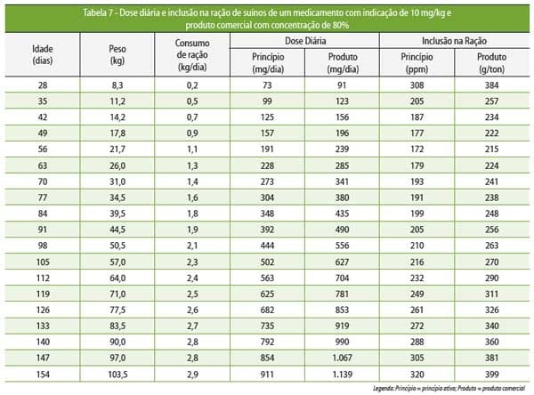 Medicamentos e medicações no controle de doenças entéricas pós-desmame - Image 12