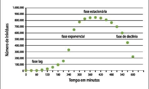 Medicamentos e medicações no controle de doenças entéricas pós-desmame - Image 14