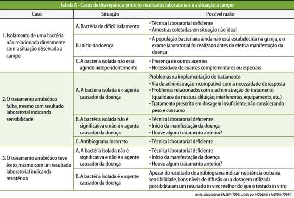 Medicamentos e medicações no controle de doenças entéricas pós-desmame - Image 15