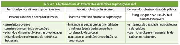 Medicamentos e medicações no controle de doenças entéricas pós-desmame - Image 3