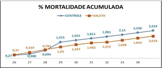Efeitos da utilização de Óleos Essenciais na alimentação de matrizes pesadas - Image 6