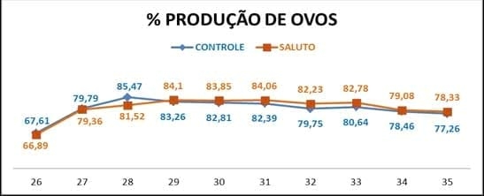 Efeitos da utilização de Óleos Essenciais na alimentação de matrizes pesadas - Image 2