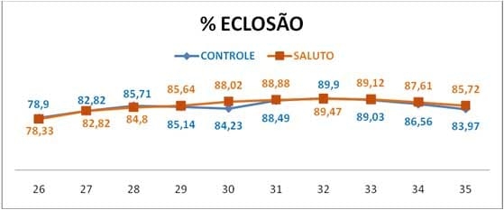 Efeitos da utilização de Óleos Essenciais na alimentação de matrizes pesadas - Image 4