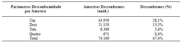 Influência da contagem de células somáticas sobre os componentes do leite - Image 3